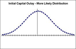 initial outlay