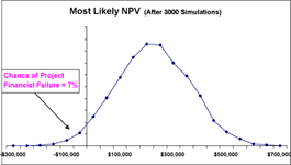 Likely NPV
