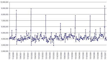 original data
