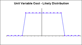 Unit Variable